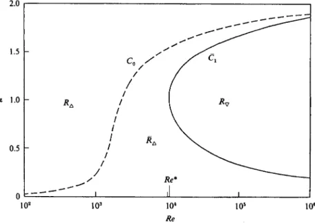 FIGURE  2. Three basic regions of vortex  shedding behind the  cylinder. 