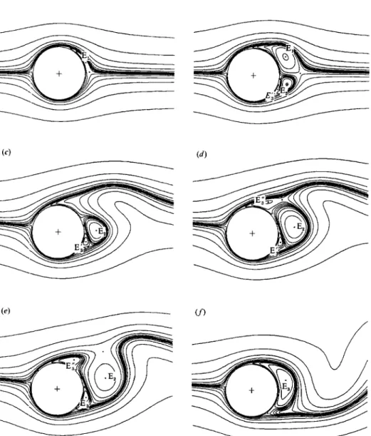 FIGURE  3.  Patterns of instantaneous streamlines  for Re  = 1000,  a  =  0.5:  (a)  t  = 1,  ( b )  3,  (c)  7, 