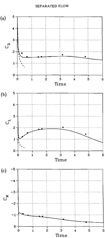 Figure 2  Comparisons  between asymptotic  and numerical results:  ---,  asymptotic;  -,  present  study, 