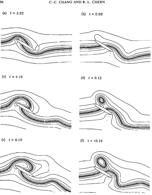 Figure 7  Instantaneous streamline patterns: (a)  r  =P.22, (b) 2.08,  ( c )   4.10, (d) 6.12,  (e)  8.10, ( f )  10.16  ( A   =  0.8, k  =  0.25)