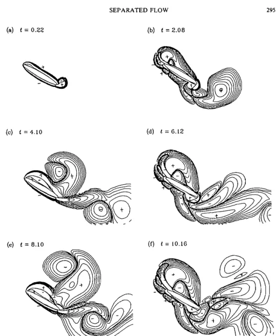 Figure  8  Conbtours  of  the  lift  elements: (a)  1  =0.22,  (b)  2.08,  ( c )  4.10, (d) 6.12,  ( e )   8.10,  (f)  10.16  (X=0.8,  k=0.25;  L,=?0.001,  k0.002,  k0.004,  20.008,  20.016,  k0.032,  20.064,  20.128, 