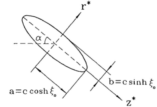 Figure  1  Schematic  of  the  physical  problem 