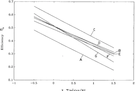 Fig. 6 Performance rating of the systems tested 