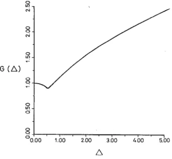 FIG.  6.  Variation  of  the  function  G(A)  for  the  asymptotic  analysis  when  Rn>  1