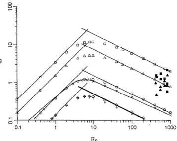 TABLE  I.  The  normalized  energy  dissipation  function  g  for  different  grid  systems  at  different  values  of  R,  and  A