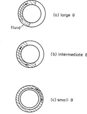 FIG.  1.  Sketch  of  a  nutation  damper  on  board  of  a  freely  precessing  satellite