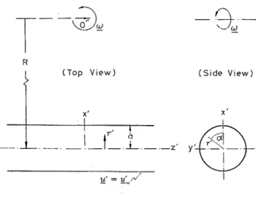 FIG.  4.  Configuration  of  the  Row  inside  a  nutation  fluid  damper. 