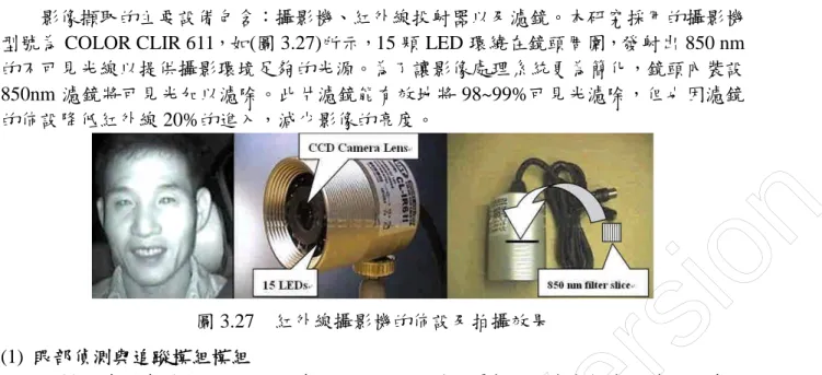 圖 3.28 利用 Connected Component Labeling 決定人臉位置