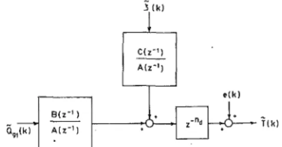 Fig. 4 System block diagram for parameter identification 
