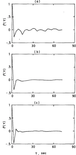 Fig. 6 Whiteness of residue, (a) m, =_14.6 kg/hr, P n  := 3.8 kg/cm 2 ; (b)  m, = 26.0 kg/hr, P, = 5.1 kg/cm 2 ; (c) m, = 33.6 kg/hr, P, = 6.2 kg/cm 2 
