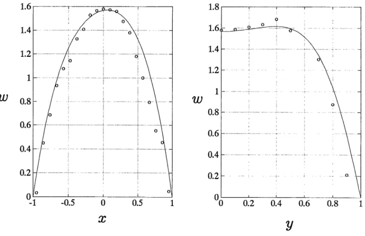 FIG.  7.  Comparison  between  the numerical  solutions  by  Lei  and Hsu  and the present measurements at R =3.03  and  17.4 (regime  C)