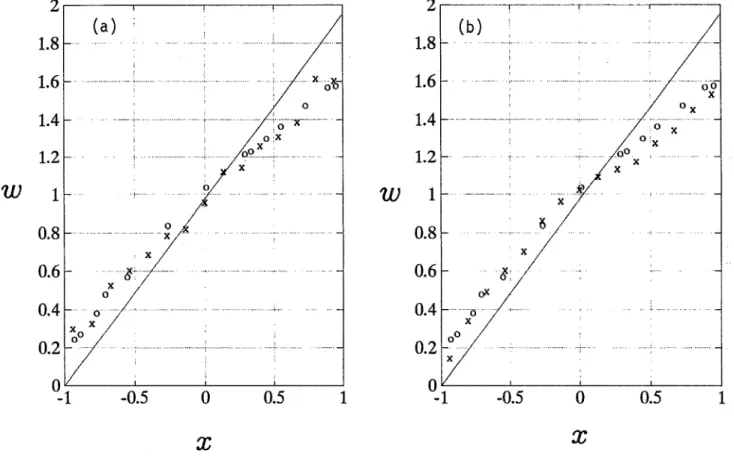FIG.  11.  Study  of  the  asymptotic  case for  RnQR  and  RR,+l.  The  asymptotic  solution  by  Ito  and  Nanbu  is  represented by  the  solid  straight  line