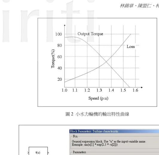 圖 2  小水力輪機的輸出特性曲線  圖 3  小水力輪機功率特性模組圖像與參數視窗  2.3.2  風力模組與風力機功率特性模組  風力模組主要目的是將風速以模組方式呈現出來。圖 4 為風力模組的圖像及參數視窗。只要輸入適當的參 數即可產生隨機的風速，做為風力機功率特性模組的輸入。接著，利用迴歸分析法將風力機的特性曲線轉換成 代數方程式後，即可建立成模組供模擬使用[18,19]。  圖 4  風力模組圖像與參數視窗 