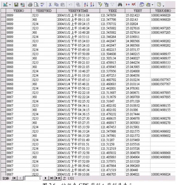 圖 2.6  計程車 GPS 資料之資料庫畫面 