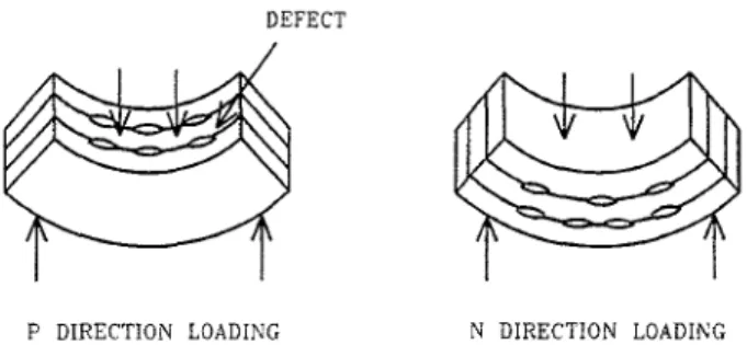 Fig.  4.  Schematic  comparison  between  the  effect  of  different  loading  directions  on incompletely  bonded layers