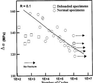 Fig.  11. Multiple  crack  initiation  at  notch  dp  under  200 000  fatigue  pre-  cracking  cycles