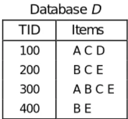 Fig. 1. An example transaction database for data mining.