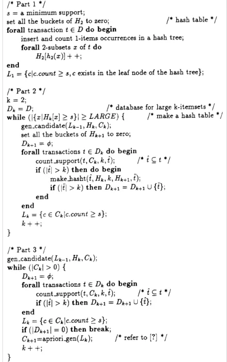 Fig. 3. Main program of algorithm DHP.