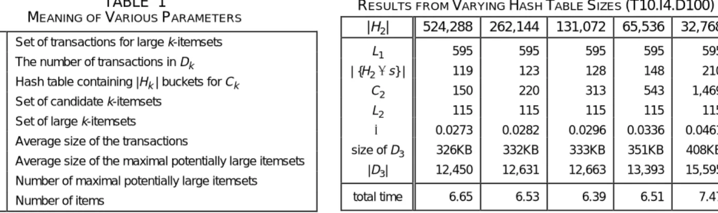 Fig. 6 shows an example of L 2  and D 3 .