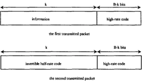 Fig. 1. The packet formats of hybrid-I1 ARQ. 