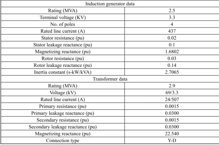 Table 1 Principal data of the small-hydro power system 