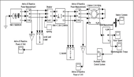 Figure 3 The PSB model for simulation 1 