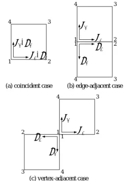 圖 3  會產生奇異積分問題之各種情況  4.2 各種情況之奇異積分操作  1.  coincident case          區域座標系統 η 與 ζ 之方向定義如圖 3  (a)所示，則邊界積分式為：  ( ) [ ] 32114110101010 2121)1)(1()()(                          ),()(),()(),(])(][)()[,()(),()(ξξξωωξωωζζηηddddJJNNKddJddJKNaaaaalmaenaalmaenaaijellmi