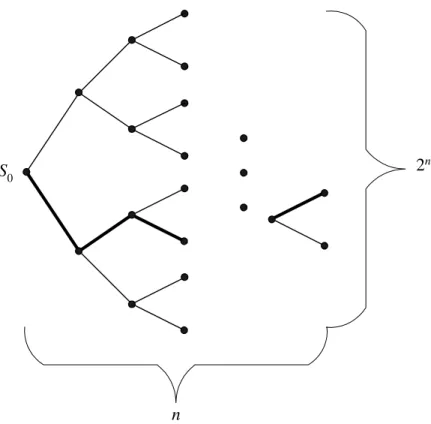 Figure 1.2: The Combinatorial Explosion.