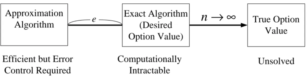 Figure 1.5: Convergence of the Range-Bound Algorithm.