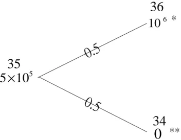 Figure 2.3: Pricing the Currency Option by Taking Expectation.