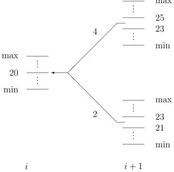 Figure 2.8: The Approximation in Hull-White Paradigm.