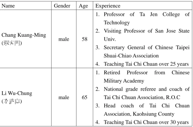 Table 3-2: Profiles of two interviewed Tai Chi Chuan masters 