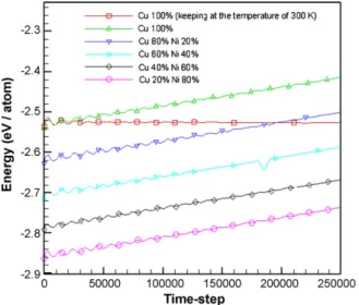Fig. 6. Atomic conﬁgurations of nanoimprinted pattern (a) before and (b) after annealing