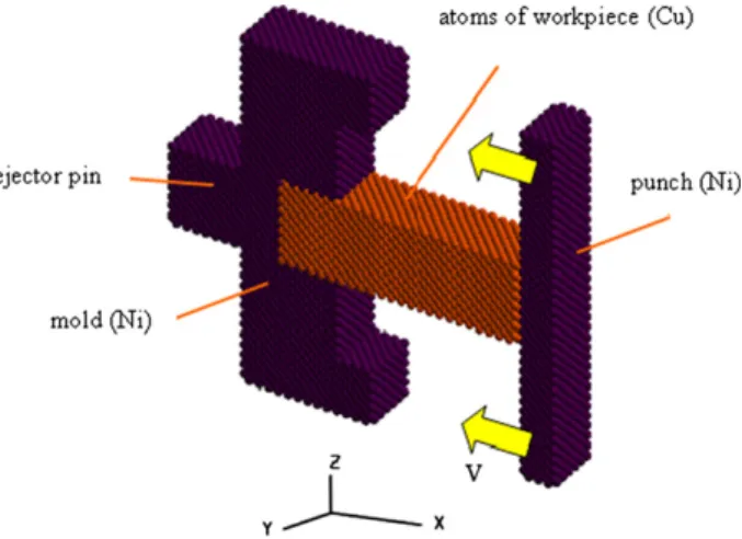 Fig. 1. Schematic MD model of nanoforging process.