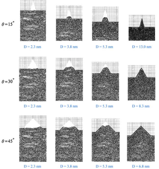 Fig. 4. Snapshots of MD simulation of NIL for the concave-like mold with a taper angle of 15 ◦ , 30 ◦ , and 45 ◦ for different imprint depths (D).