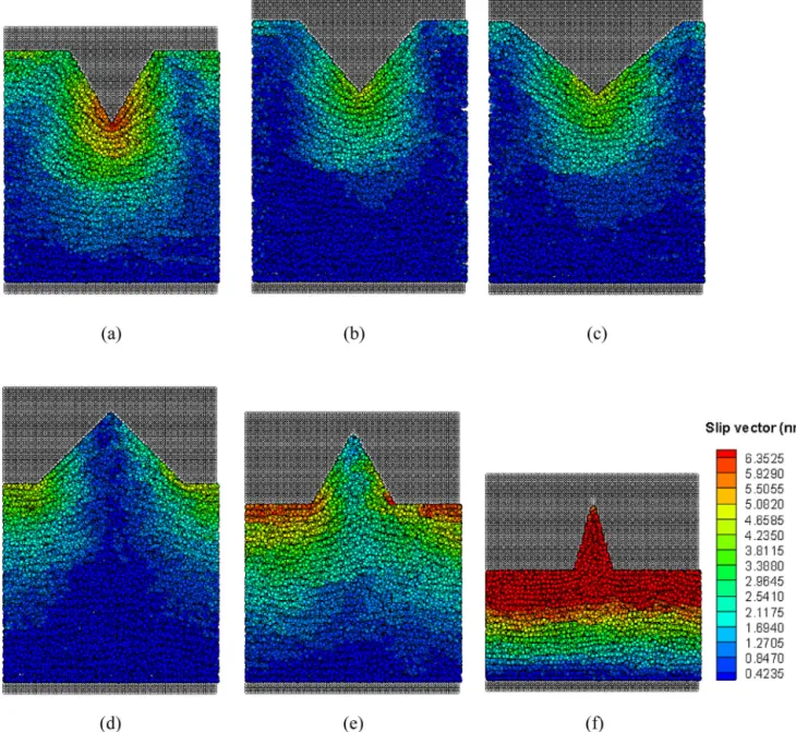 Fig. 9. (a)–(c) Slip vector distributions for the tip-like mold at the completed ﬁlling stage with three taper angles, respectively