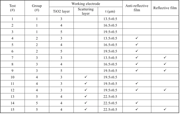 Table 1  Experimental conditions  Working electrode 