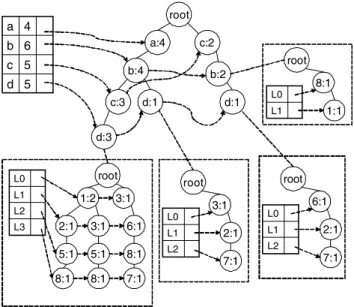 Fig. 4 shows the detailed algorithm for SMAP-Mine, which is based on the depth-first search (DFS) approach