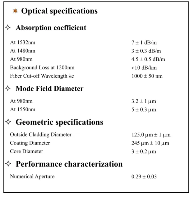 表 5. HighWave Optical Technologies ER741 摻鉺光纖的特性規格   Optical specifications   Absorption coefficient  At 1532nm  7 ± 1 dB/m  At 1480nm  3 ± 0.3 dB/m  At 980nm  4.5 ± 0.5 dB/m  Background Loss at 1200nm  <10 dB/km  Fiber Cut-off Wavelength λc  1000 ± 50 