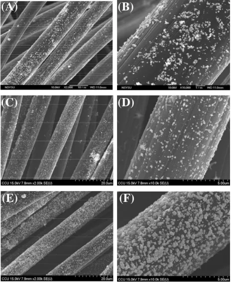 Fig. 11 SEM images of the        Pt-Ru/C electrodes prepared  with various of nucleation pulses 