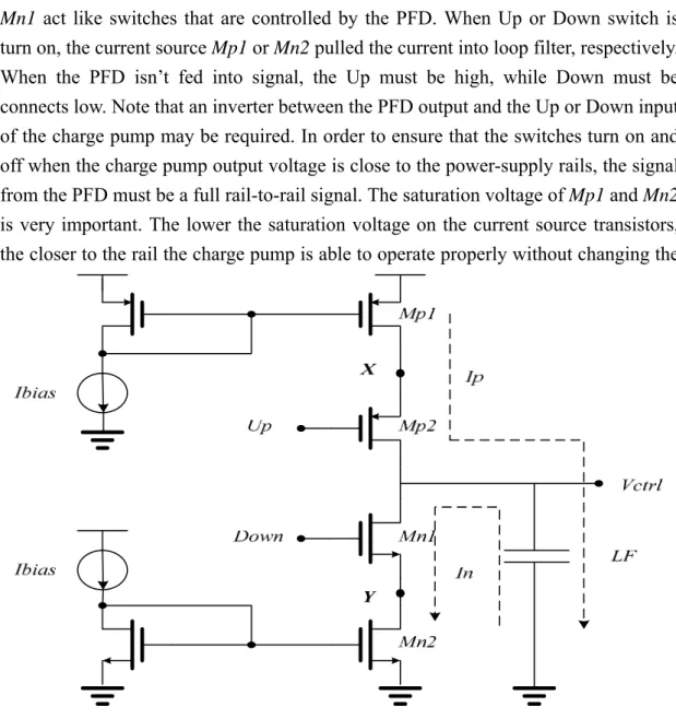 Figure 2.8 A basic, single-end charge pump circuit 
