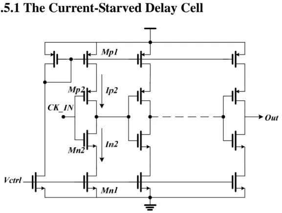 Figure 2.10 A basic voltage-controlled delay line 