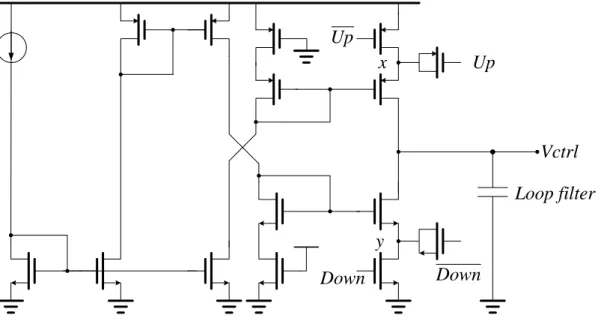 Figure 3.11 The schematic of the proposed charge pump 