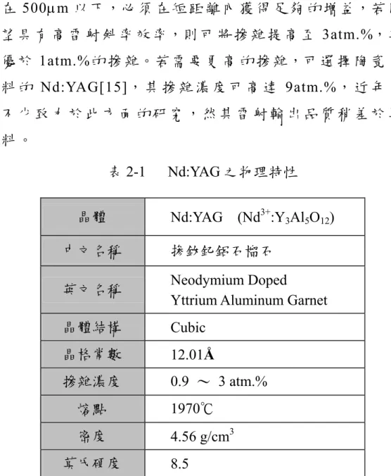 表 2-1 所 列 為 Nd:YAG 之 基 本 特 性，從 此 表 中 可 以 得 知，