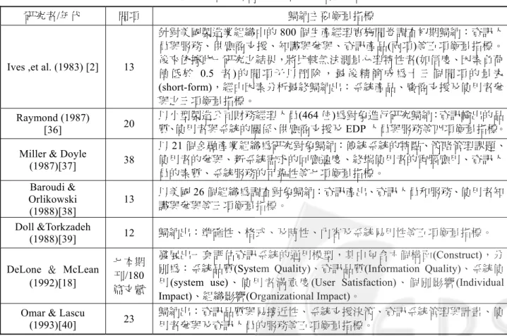 表 5  資訊系統使用者滿意度主要衡量指標彙整 