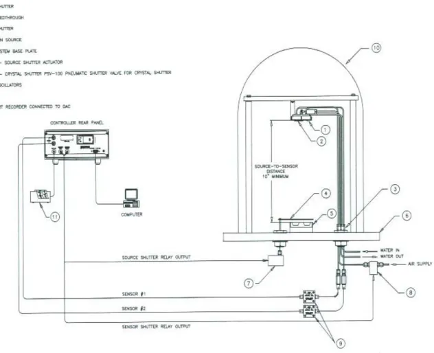 表 3-1  多次 Tooling factor  修正後利用 α-step  所量測結果 