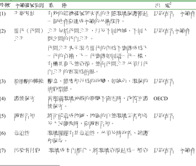 表 1 和表 2 即為永續發展原則之彙整，將國際組織所提出之永續發展原則，