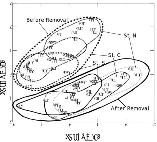 Fig. 5.  PCA plot based on a Pearson correlation matrix of logarithmic abundances of  the 41 most common copepods collected in Tapong Bay, southwestern Taiwan, during  1999~2004