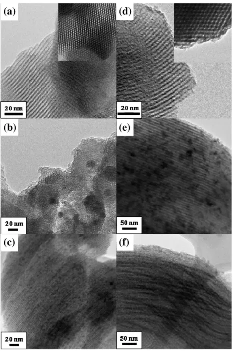 Fig. 2. TEM images of (a) siliceous MCM-41, (b) Fe(co)/MCM-41, (c) Fe(im)/MCM-41, (d) siliceous SBA-15, (e) Fe(co)/SBA-15, and (f) Fe(im)/SBA-15.