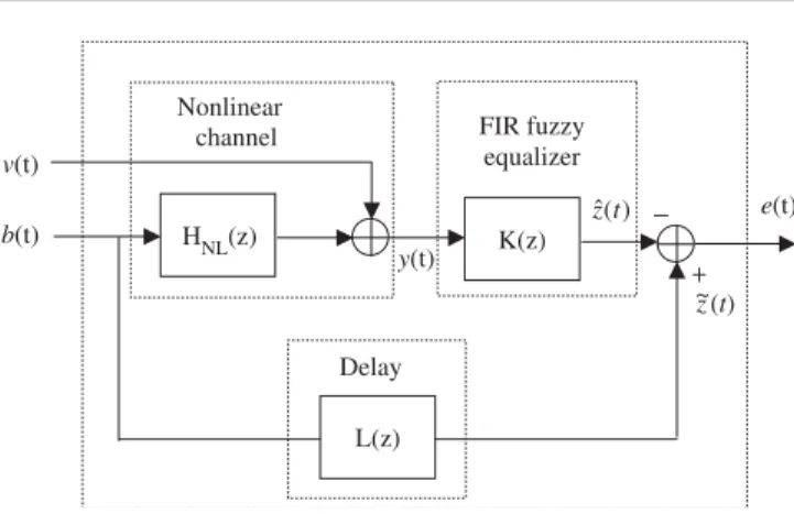 Fig. 1 System model